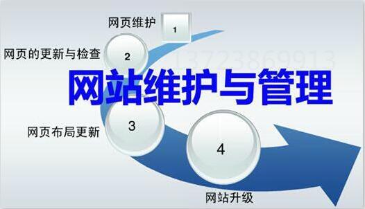 網(wǎng)站維護包含哪些內(nèi)容？
