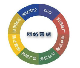 企業(yè)網(wǎng)絡(luò)營銷為什么沒有效果?